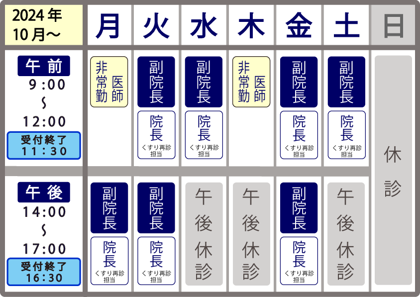 週間の外来担当表　月曜木曜午前は非常勤医師が担当します